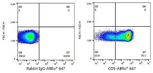 Flow CytoMetry - ABflo® 647 Rabbit anti-Human CD5 mAb (A22186)