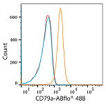 Flow CytoMetry - ABflo® 488 Rabbit anti-Human CD79a mAb (A22300)