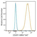 Flow CytoMetry - ABflo® 647 Rabbit anti-Mouse CD201/EPCR mAb (A23969)