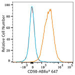 Flow CytoMetry - ABflo® 647 Rabbit anti-Mouse CD98 mAb (A23982)