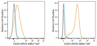 Flow CytoMetry - ABflo® 647 Rabbit anti-Human CD201/EPCR mAb (A24227)