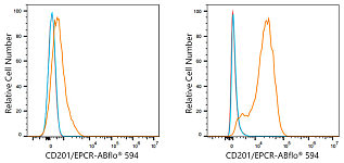 Flow CytoMetry - ABflo® 594 Rabbit anti-Human CD201/EPCR mAb (A24228)