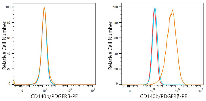 PE Rabbit anti-Human CD140b/PDGFRβ mAb