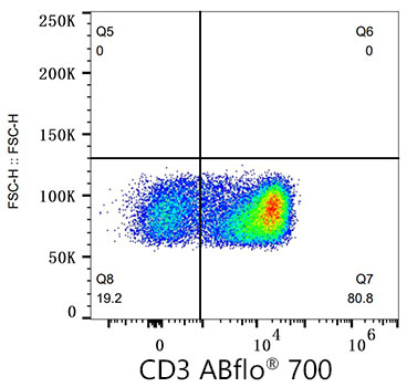 ABflo® 700 Mouse anti-Human CD3 mAb