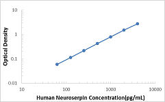  - Human Neuroserpin ELISA Kit (RK00131)