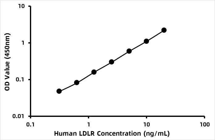 Human Low density lipoprotein receptor (LDLR) ELISA Kit