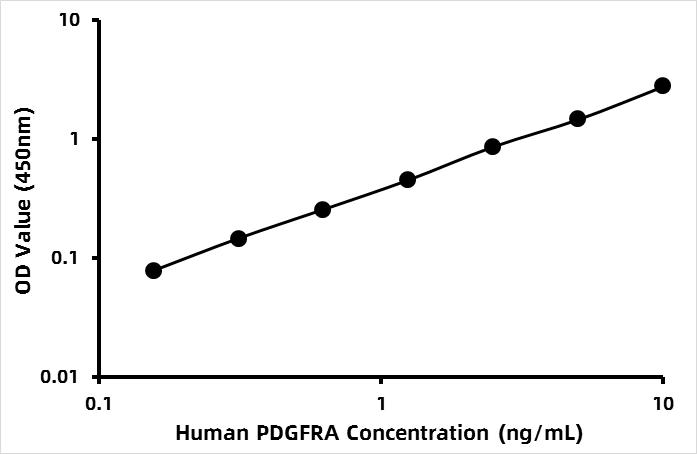 Human Platelet-Derived Growth Factor Soluble Receptor α (PDGFsR-α) ELISA Kit