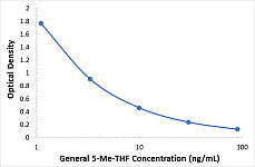  - General 5-Methyltetrahydrofolate ELISA Kit (5-Me-THF) (RK00608)