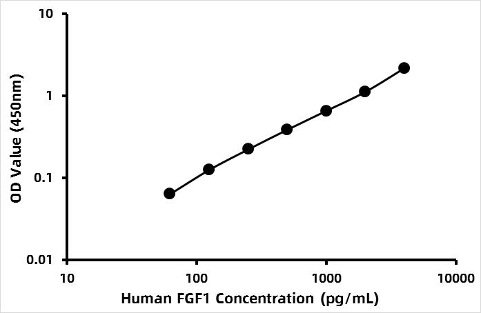 Human Acidic fibroblast growth factor (aFGF/FGF-1) ELISA Kit