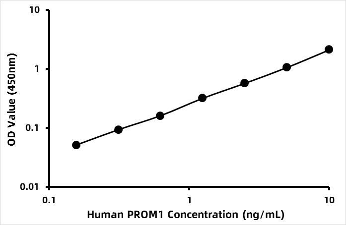 Human Prominin-1 (PROM1) ELISA Kit