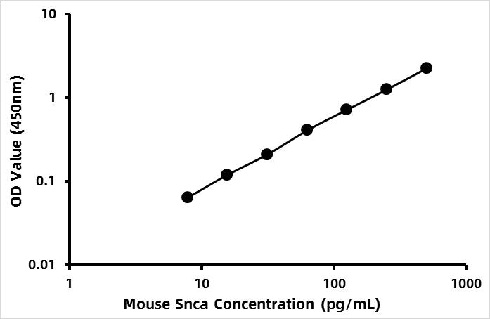 Mouse Alpha-synuclein (SNCA) ELISA Kit