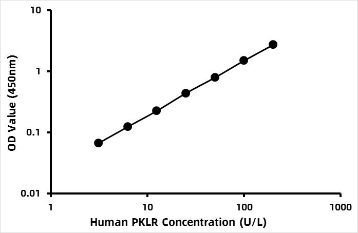 Human R-type pyruvate kinase (R-PK) ELISA Kit
