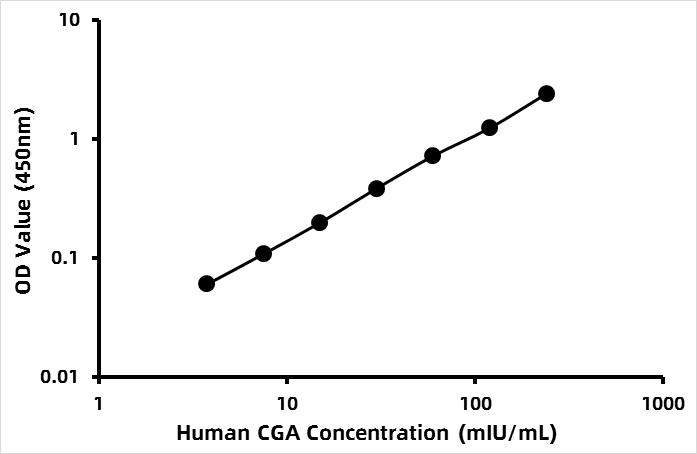 Human Glycoprotein hormones alpha chain (CGA) ELISA Kit