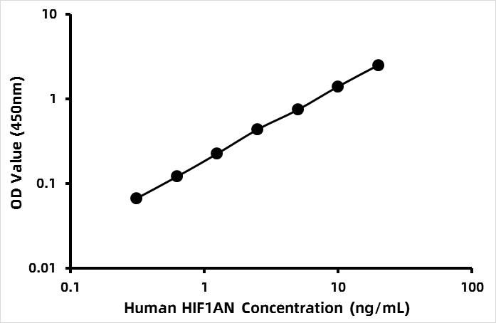 Human Hypoxia-inducible factor 1-alpha inhibitor (HIF1AN) ELISA Kit