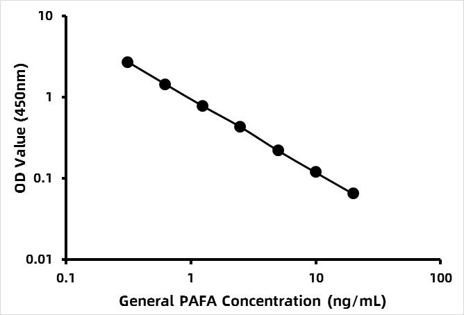 General Platelet-activating factor (PAF) ELISA Kit