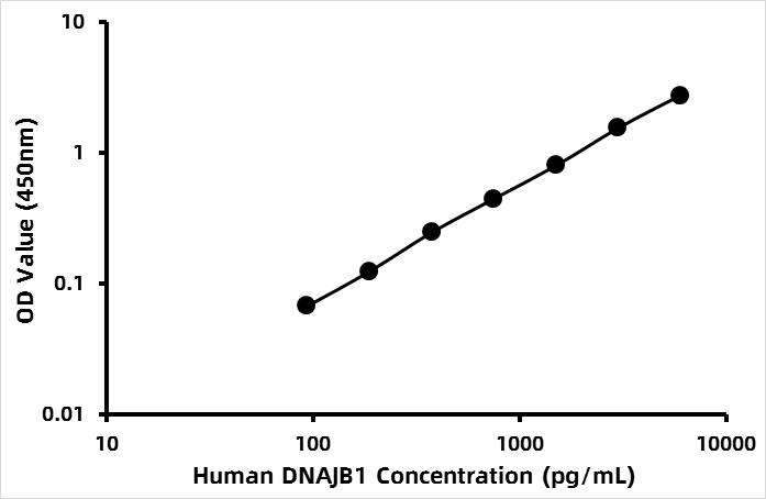 Human DnaJ homolog subfamily B member 1 (DNAJB1) ELISA Kit