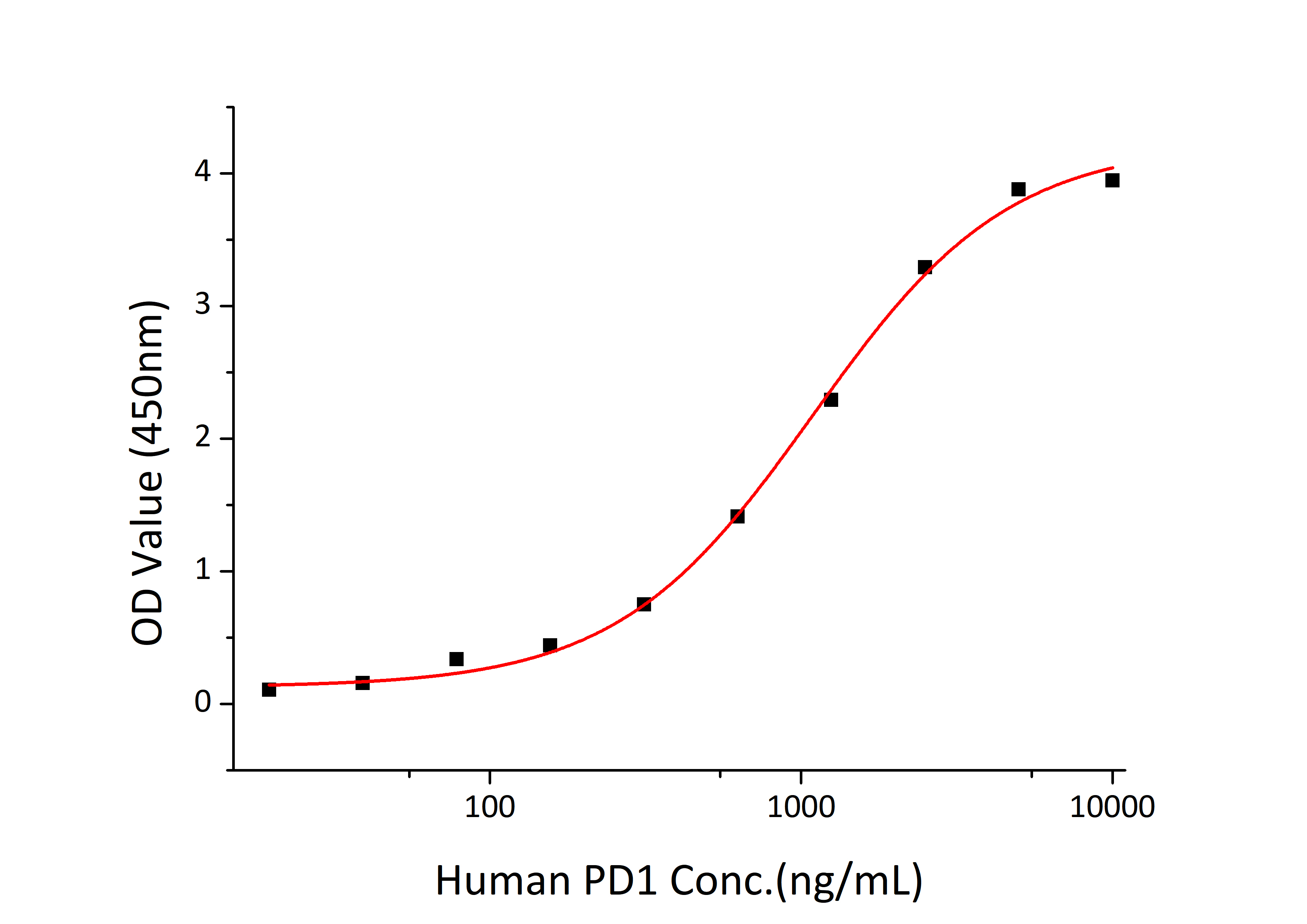 Recombinant Human B7-H1/PD-L1/CD274 Protein
